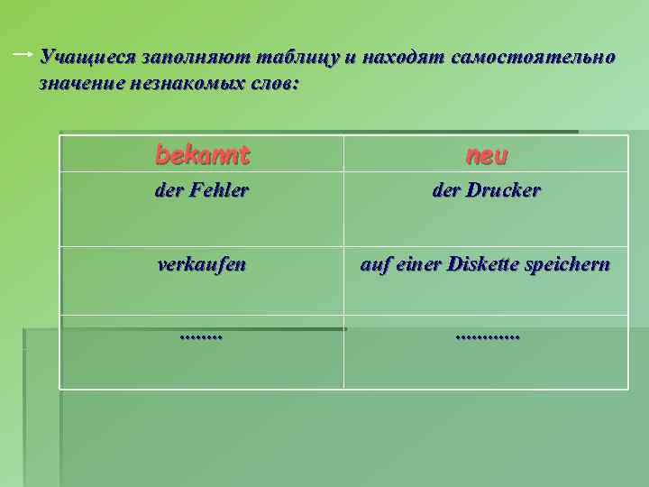 Учащиеся заполняют таблицу и находят самостоятельно значение незнакомых слов: bekannt neu der Fehler der
