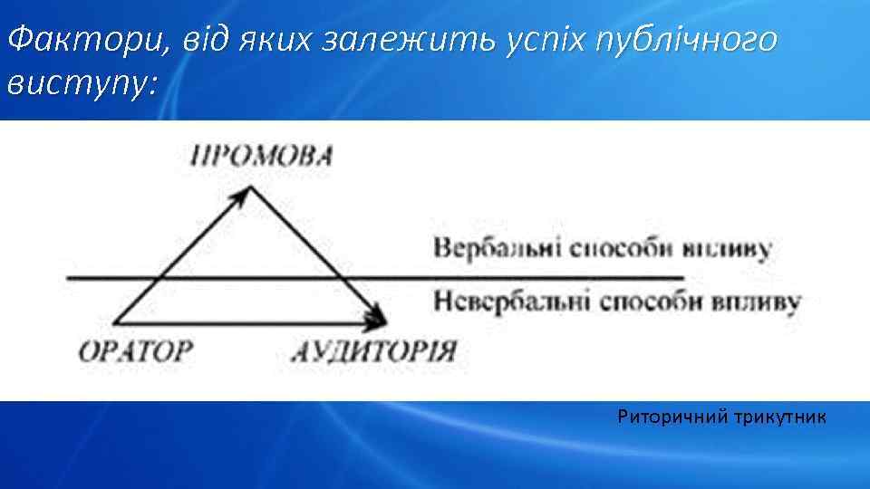 Фактори, від яких залежить успіх публічного виступу: Риторичний трикутник 