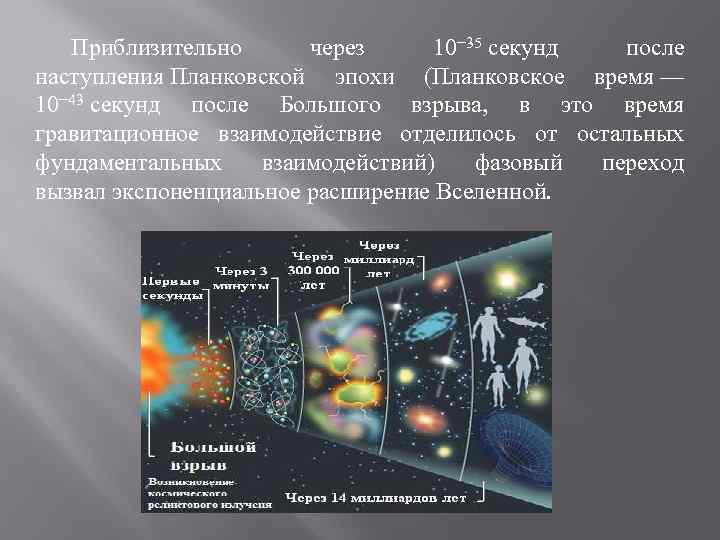 Приблизительно через 10− 35 секунд после наступления Планковской эпохи (Планковское время — 10− 43
