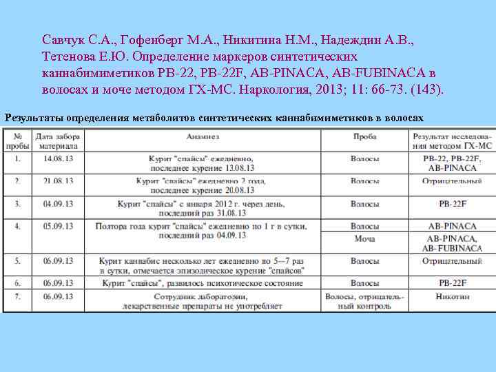 Савчук С. А. , Гофенберг М. А. , Никитина Н. М. , Надеждин А.