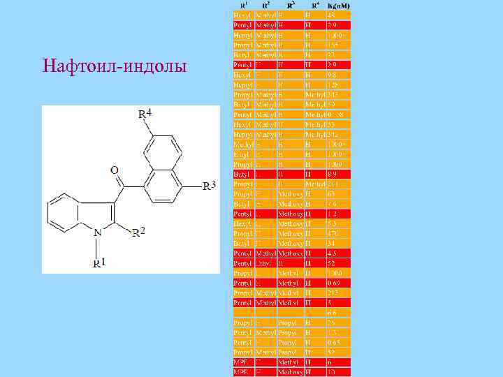 Нафтоил-индолы 