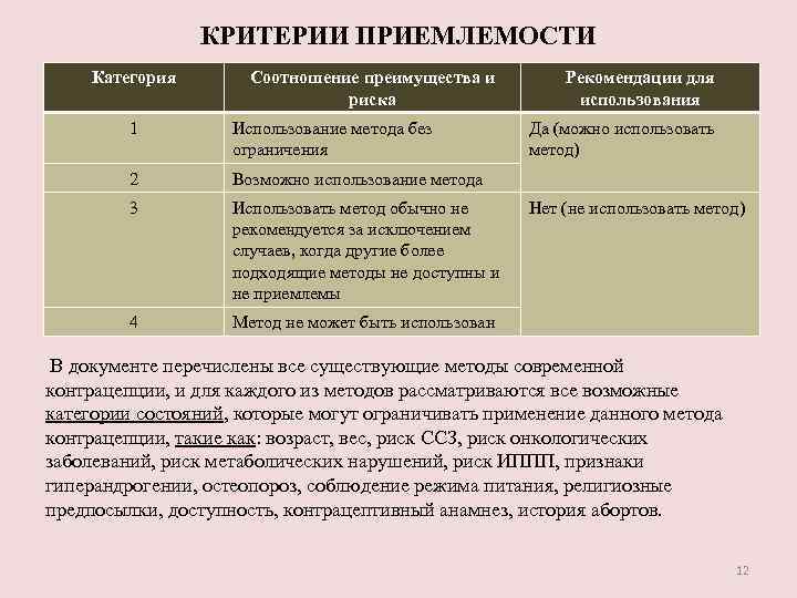 КРИТЕРИИ ПРИЕМЛЕМОСТИ Категория Соотношение преимущества и риска 1 Использование метода без ограничения 2 Возможно