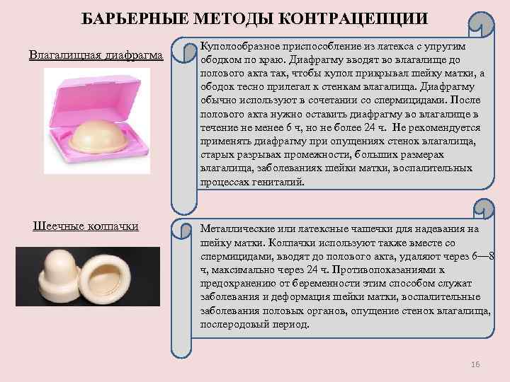 БАРЬЕРНЫЕ МЕТОДЫ КОНТРАЦЕПЦИИ Влагалищная диафрагма Шеечные колпачки Куполообразное приспособление из латекса с упругим ободком