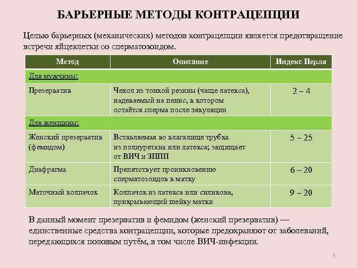 БАРЬЕРНЫЕ МЕТОДЫ КОНТРАЦЕПЦИИ Целью барьерных (механических) методов контрацепции является предотвращение встречи яйцеклетки со сперматозоидом.