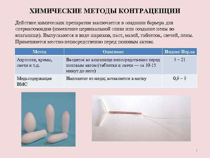 ХИМИЧЕСКИЕ МЕТОДЫ КОНТРАЦЕПЦИИ Действие химических препаратов заключается в создании барьера для сперматозоидов (изменение цервикальной