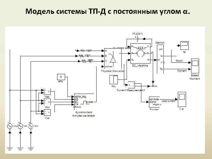 Модель системы ТП-Д с постоянным углом α. 