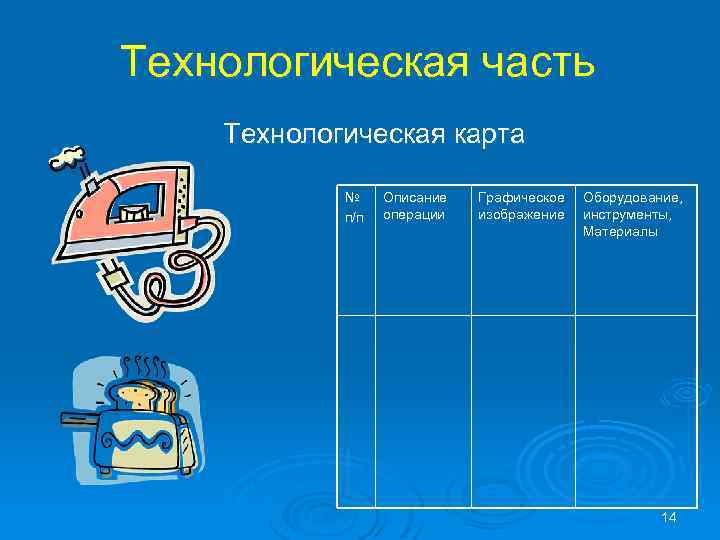Технологическая часть Технологическая карта № п/п Описание операции Графическое изображение Оборудование, инструменты, Материалы 14