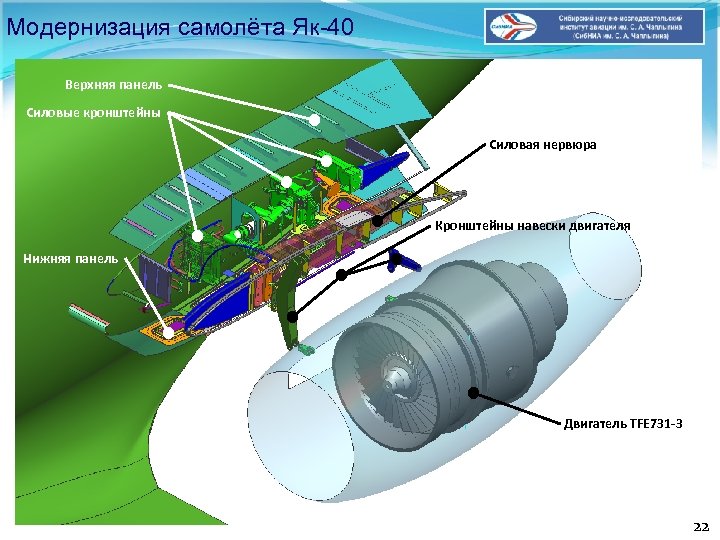 Модернизация самолёта Як-40 Верхняя панель Силовые кронштейны Силовая нервюра Кронштейны навески двигателя Нижняя панель
