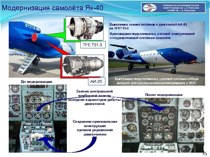 Модернизация самолёта Як-40 Выполнена замена пилонов и двигателей АИ-25 на TFE 731 -3 Произведено