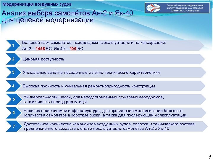 Модернизация воздушных судов Анализ выбора самолётов Ан-2 и Як-40 для целевой модернизации 1 Большой