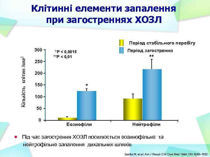 Клітинні елементи запалення при загостреннях ХОЗЛ Період стабільного перебігу Кількість клітин /мм 2 300