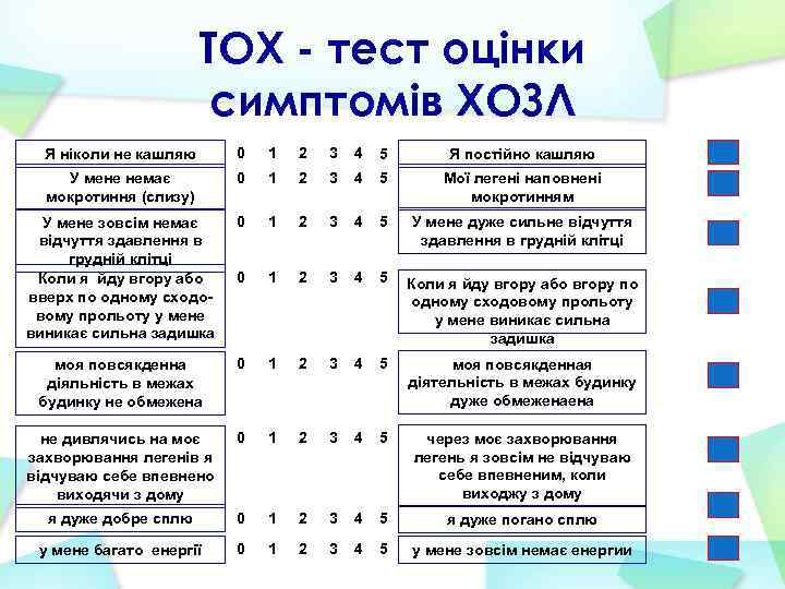 ТОХ - тест оцінки симптомів ХОЗЛ Я ніколи не кашляю 0 1 2 3
