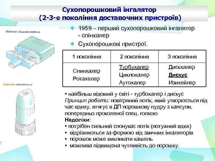 Сухопорошковий інгалятор (2 -3 -е покоління доставочних пристроїв) 1959 – перший сухопорошковий інгалятор -