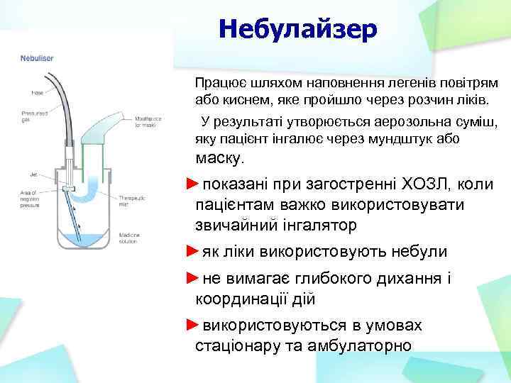 Небулайзер Працює шляхом наповнення легенів повітрям або киснем, яке пройшло через розчин ліків. У
