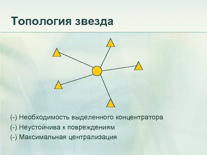 Топология звезда (-) Необходимость выделенного концентратора (-) Неустойчива к повреждениям (-) Максимальная централизация 