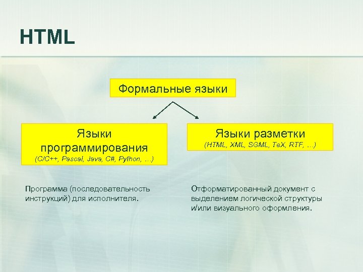 Формальные языки примеры. Формальные языки программирования. Формальные языки программирования примеры. Естественные языки программирования примеры.