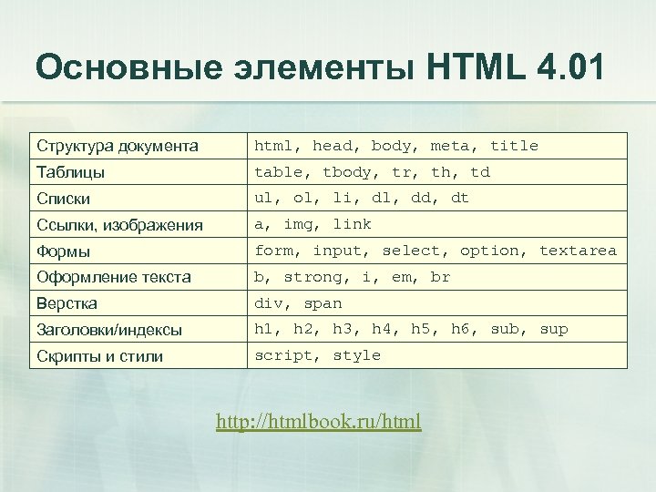 Какие обязательные элементы