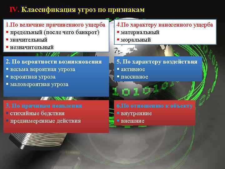 IV. Классификация угроз по признакам 1. По величине причиненного ущерба § предельный (после чего