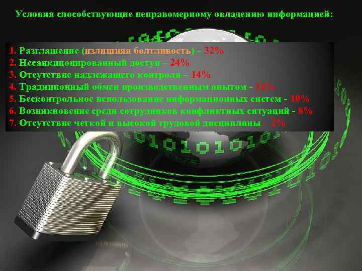 Условия способствующие неправомерному овладению информацией: 1. Разглашение (излишняя болтливость) – 32% 2. Несанкционированный доступ