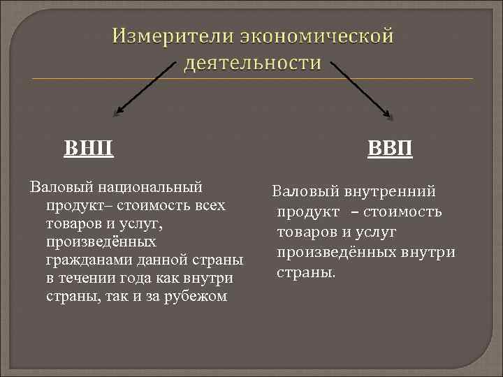  ВНП Валовый национальный продукт– стоимость всех товаров и услуг, произведённых гражданами данной страны