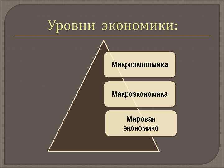 Микроэкономика Макроэкономика Мировая экономика 