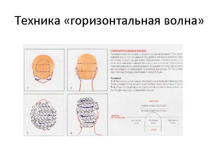 Классическая схема накрутки на коклюшки