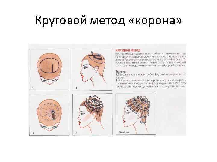 Круговой метод «корона» 