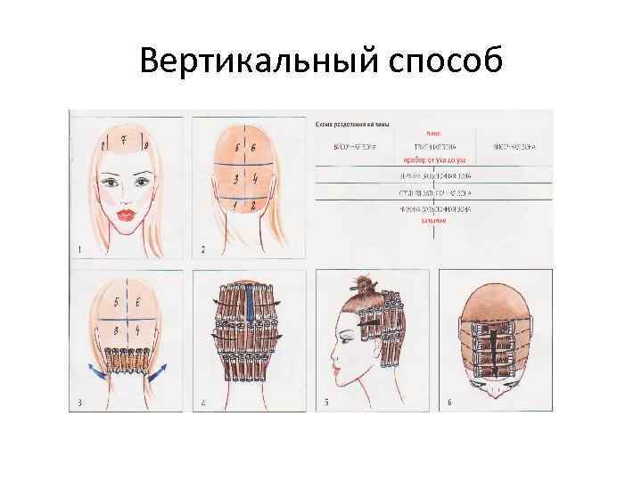 Вертикальный способ 