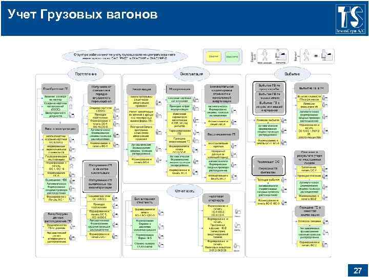 Учет Грузовых вагонов 27 