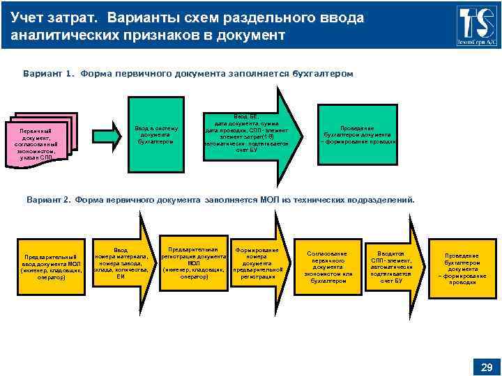 Раздельный учет