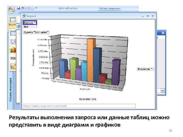 Результаты выполнения запроса или данные таблиц можно представить в виде диаграмм и графиков 33