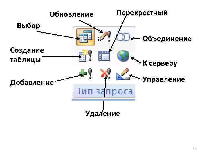 Обновление Перекрестный Выбор Объединение Создание таблицы К серверу Добавление Управление Удаление 34 