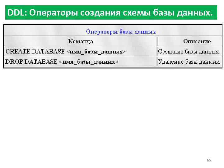 DDL: Операторы создания схемы базы данных. 66 