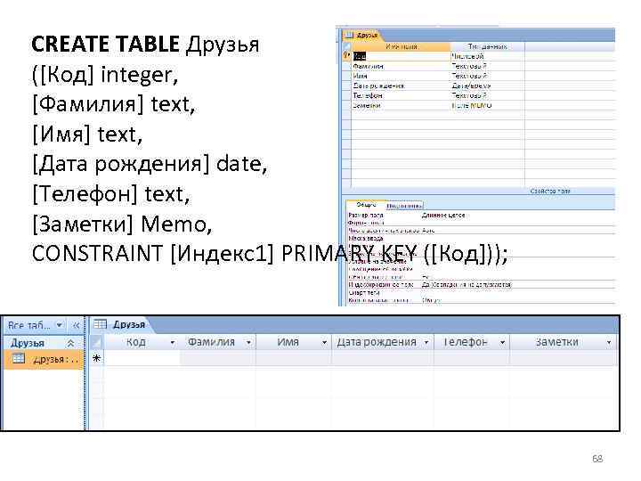 CREATE TABLE Друзья ([Код] integer, [Фамилия] text, [Имя] text, [Дата рождения] date, [Телефон] text,