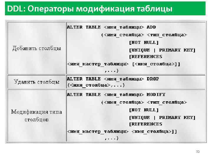 DDL: Операторы модификация таблицы 70 