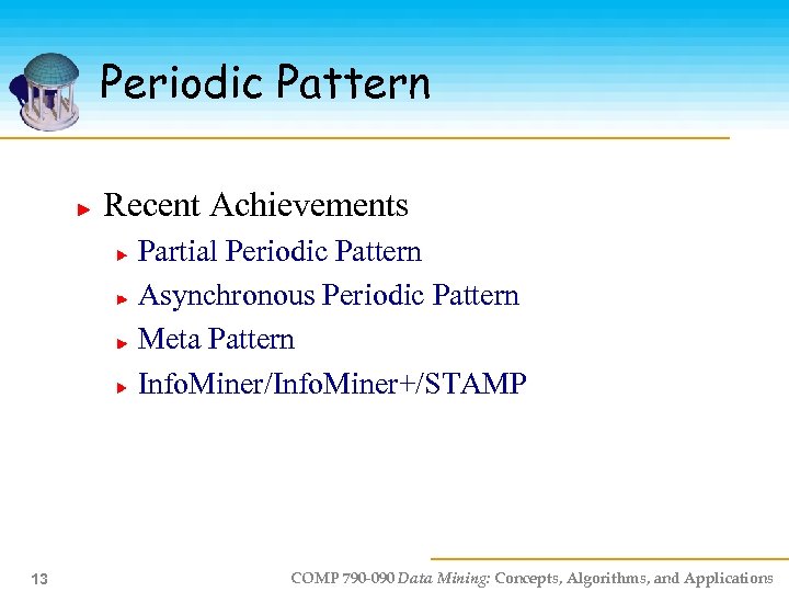 Periodic Pattern Recent Achievements Partial Periodic Pattern Asynchronous Periodic Pattern Meta Pattern Info. Miner/Info.