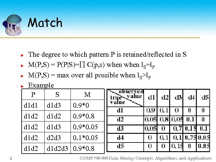 Match The degree to which pattern P is retained/reflected in S M(P, S) =