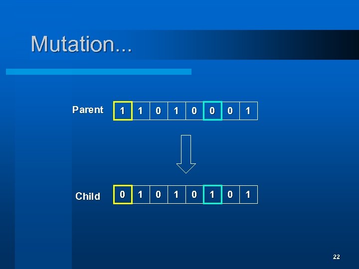 Mutation. . . Parent 1 1 0 0 0 1 Child 0 1 0