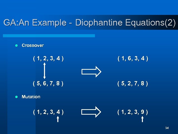 GA: An Example - Diophantine Equations(2) l Crossover ( 1, 2, 3, 4 )
