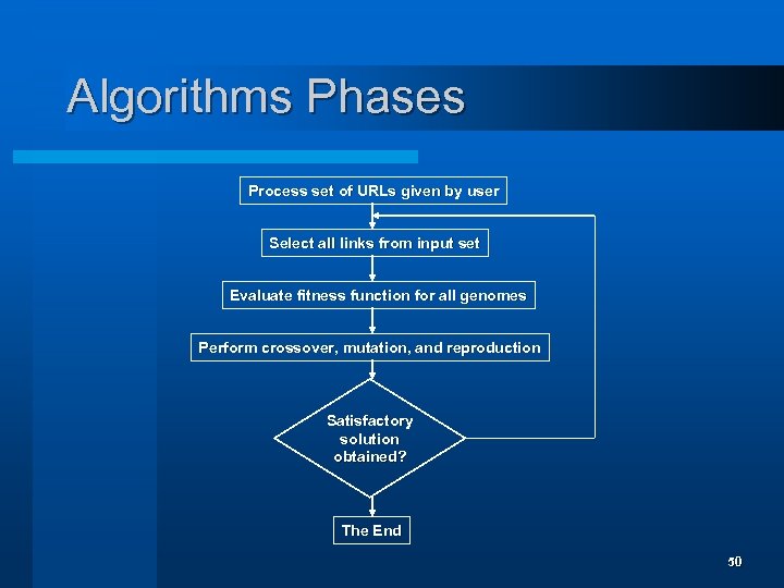 Algorithms Phases Process set of URLs given by user Select all links from input