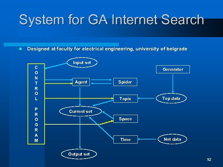 System for GA Internet Search l Designed at faculty for electrical engineering, university of