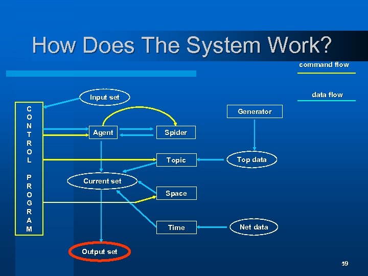 How Does The System Work? command flow data flow Input set C O N