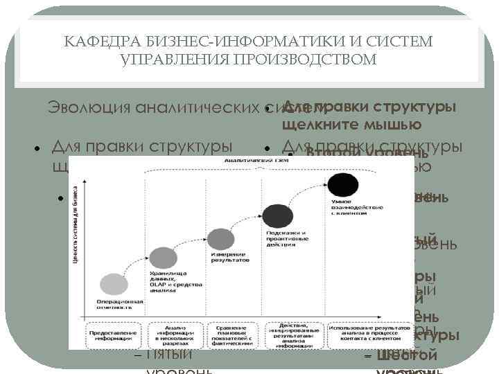 КАФЕДРА БИЗНЕС-ИНФОРМАТИКИ И СИСТЕМ УПРАВЛЕНИЯ ПРОИЗВОДСТВОМ • Для правки структуры Эволюция аналитических систем щелкните