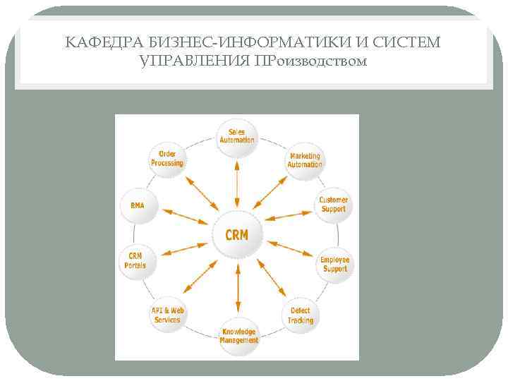 КАФЕДРА БИЗНЕС-ИНФОРМАТИКИ И СИСТЕМ УПРАВЛЕНИЯ ПРоизводством 