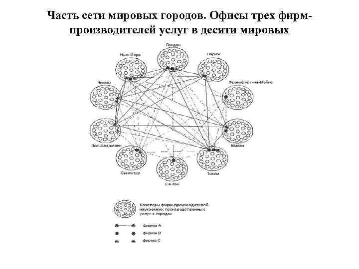 Часть сети мировых городов. Офисы трех фирмпроизводителей услуг в десяти мировых 