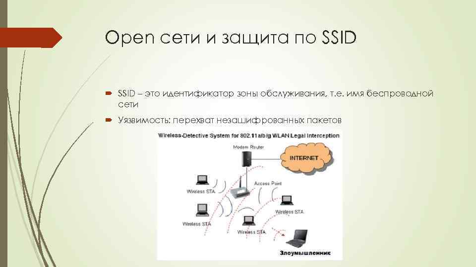 Open сети и защита по SSID – это идентификатор зоны обслуживания, т. е. имя