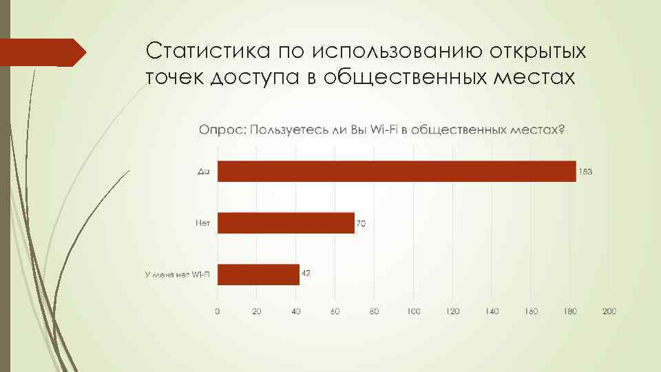 Статистика по использованию открытых точек доступа в общественных местах 