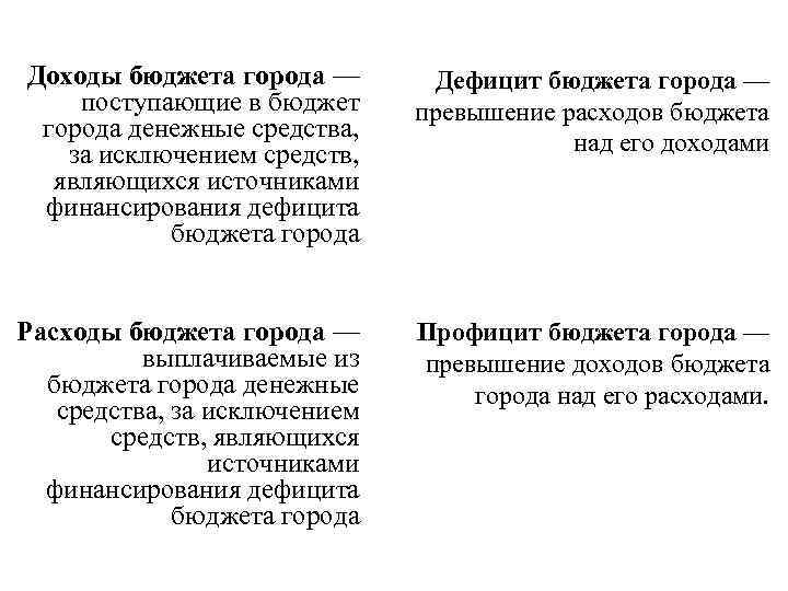 Доходы бюджета города — поступающие в бюджет города денежные средства, за исключением средств, являющихся