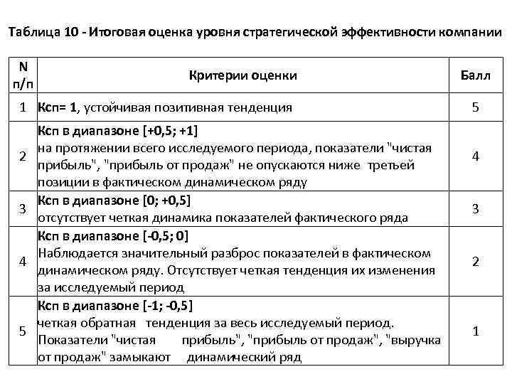 Оценка уровня обучаемости ученика образец для характеристики