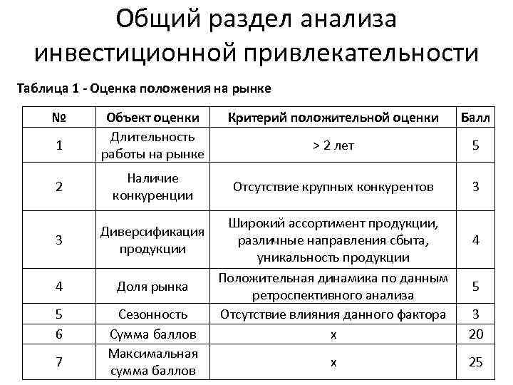 Анализ инвестиционной привлекательности предприятия презентация